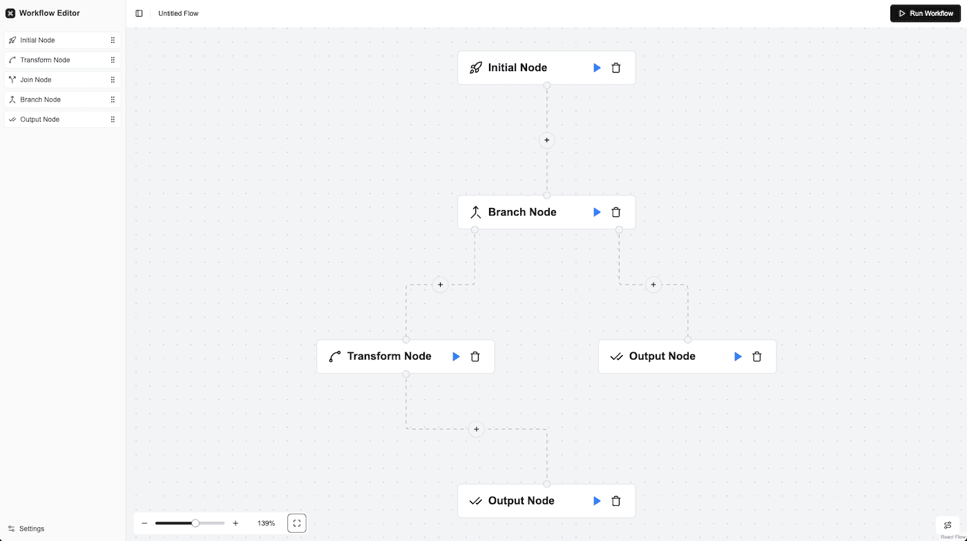 A Screenshot of the workflow editor template.